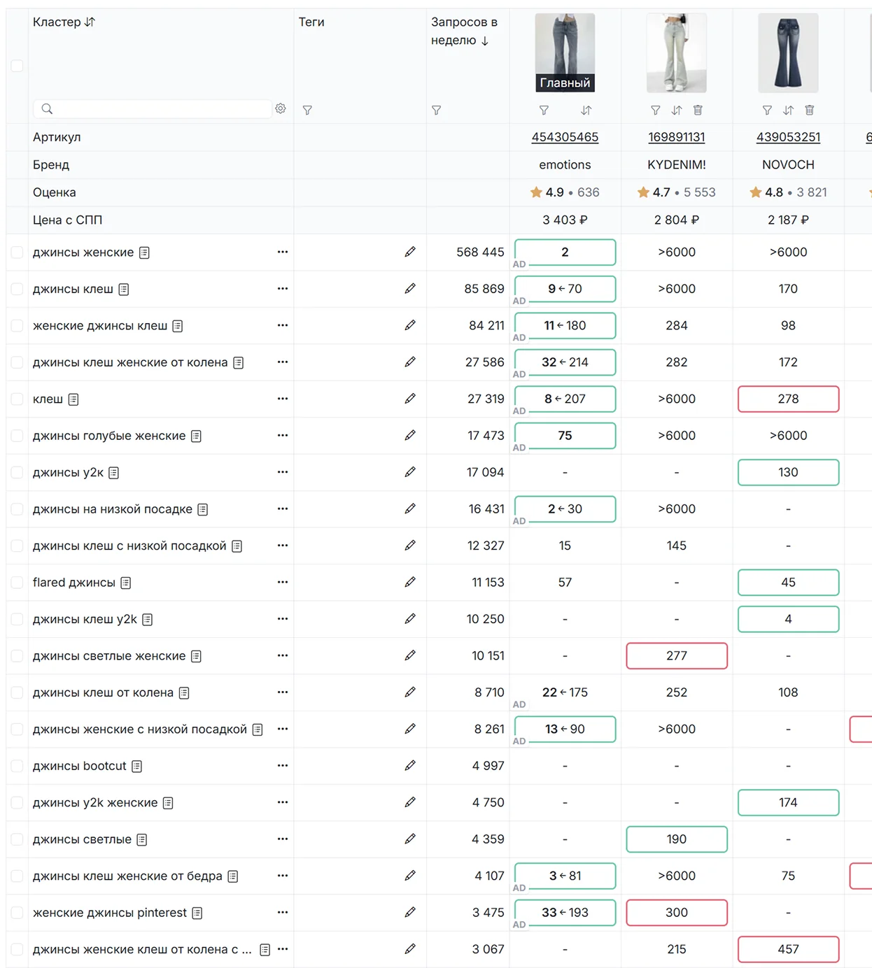 скриншот из личного кабинета XWAY