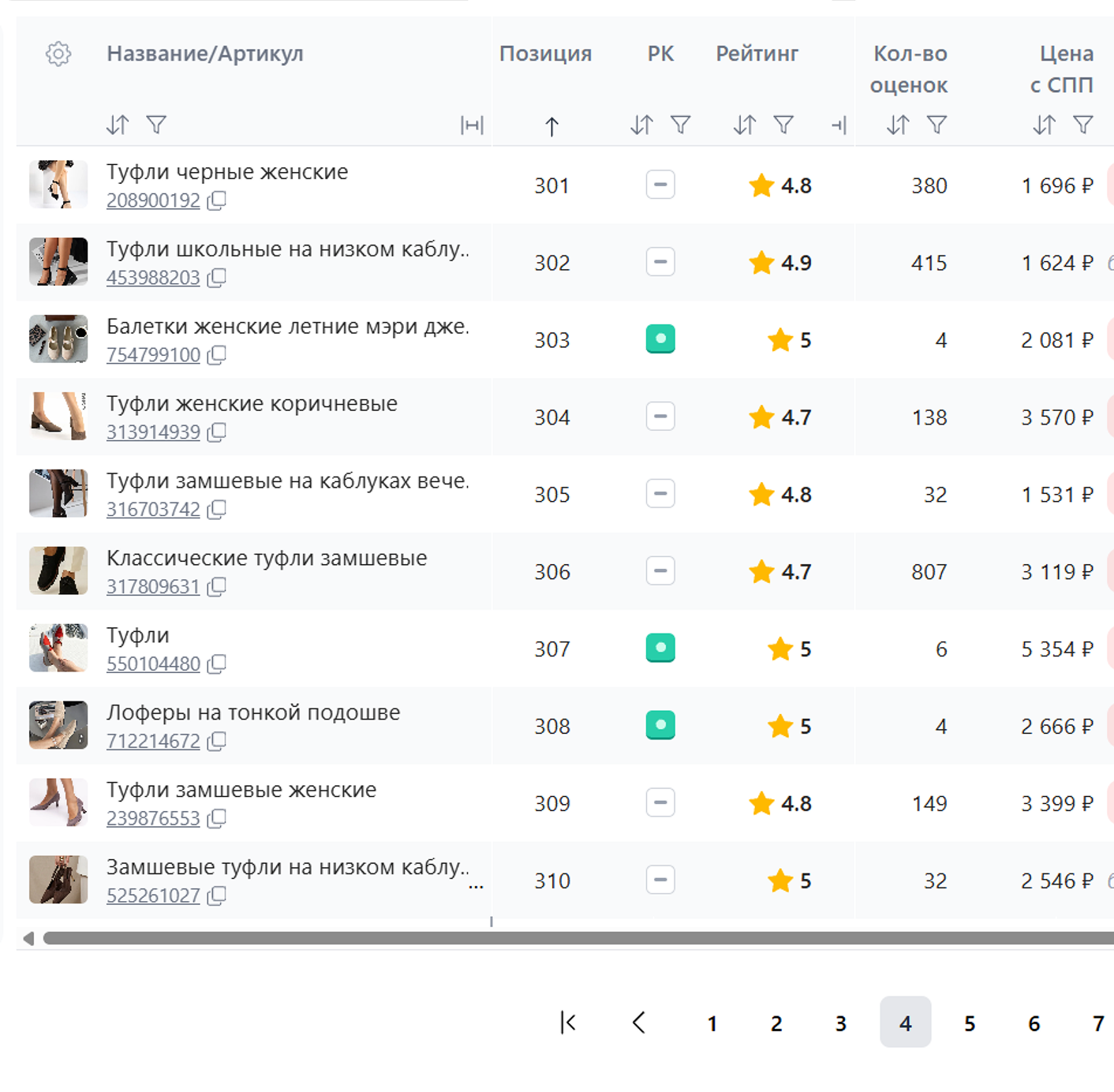 скриншот из личного кабинета XWAY